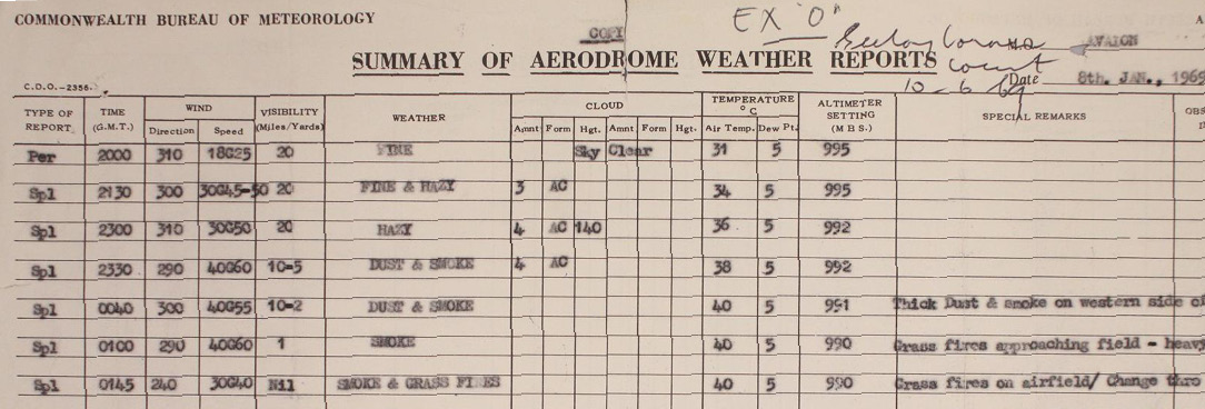 Summary of Aerodrome Weather Reports