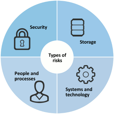 HVHR Types of Risks Pie Chart