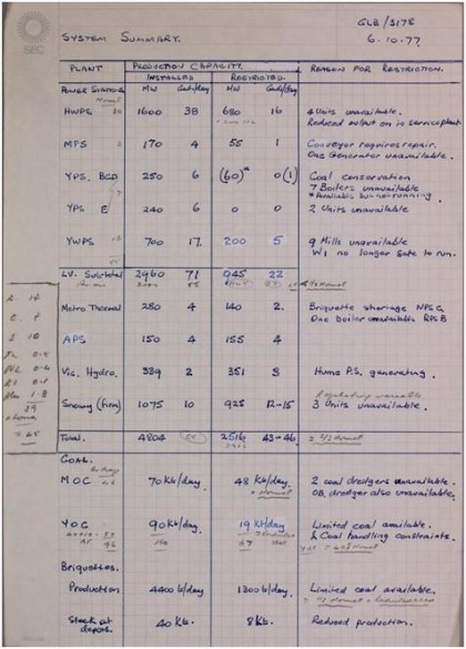 This system summary of 6 October 1977 illustrates the impact of the dispute on power generation and coal-winning capacity